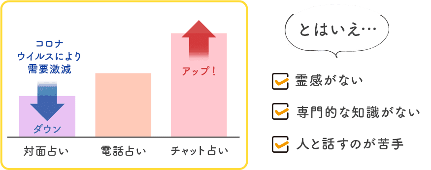 とはいえ、霊感がない。専門的な知識がない。人と話すのが苦手。趣味程度でしかやったことがない。